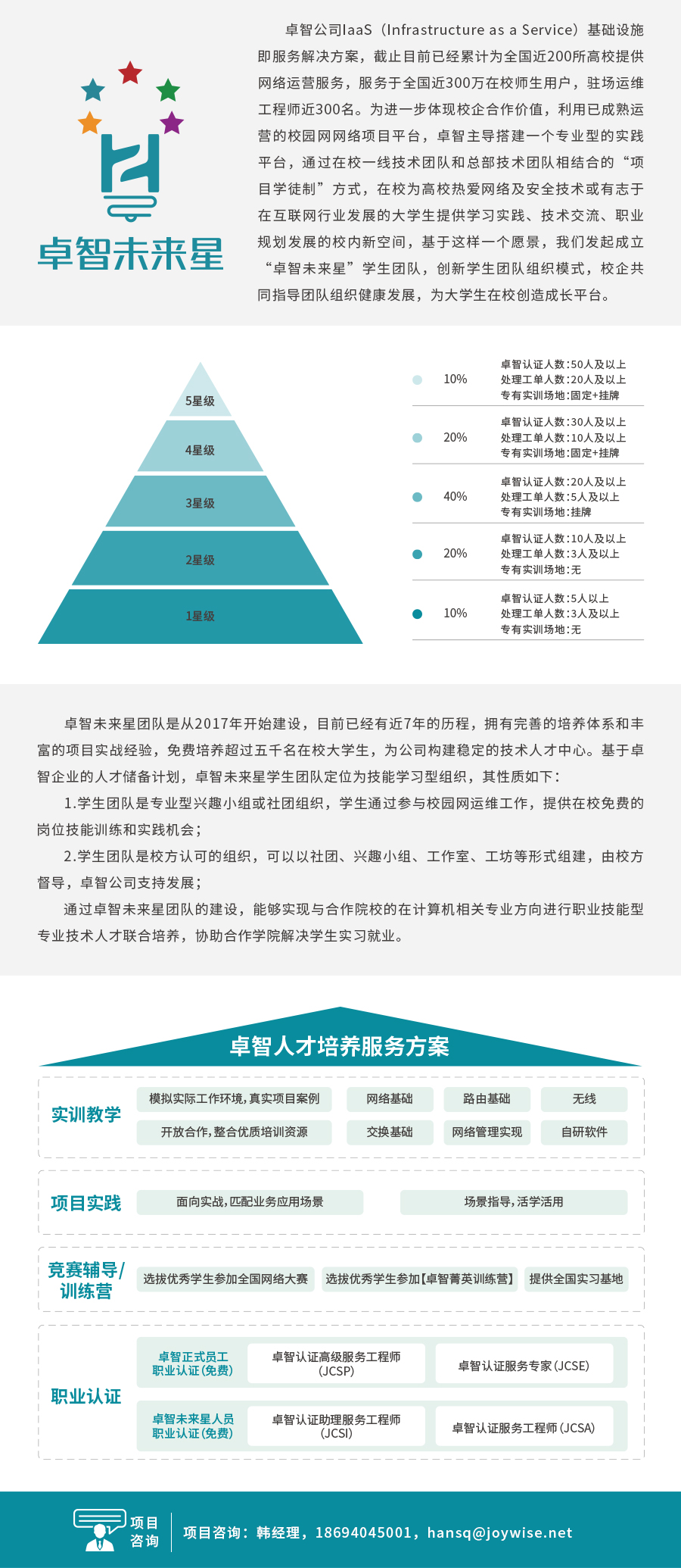 卓智未來(lái)星學(xué)生團(tuán)隊(duì).jpg